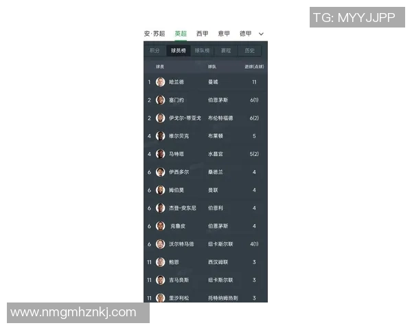 英国足球明星实力排名揭晓谁将成为新一代传奇球员 英国足球明星实力排名揭晓谁将成为新一代传奇球员