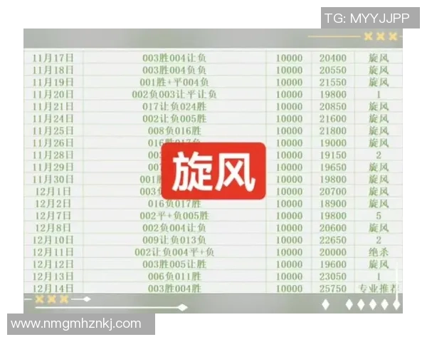 足球节奏排名：成都足球队创新高