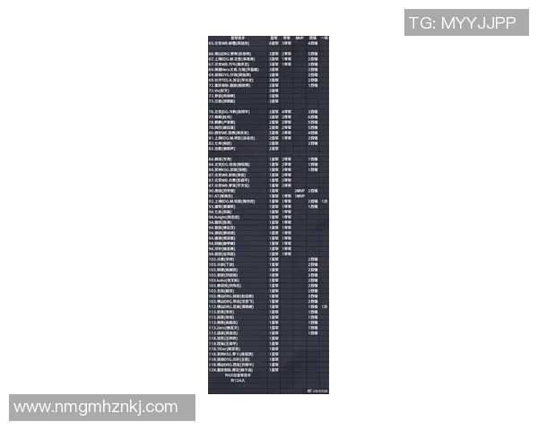 2026王者荣耀个人能力排行榜:EDG位居第2名 2026王者荣耀个人能力排行榜:EDG位居第2名